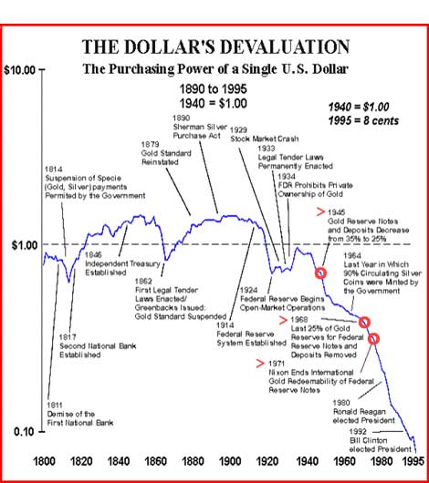 dollar_wertverlust.jpg