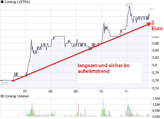 chart_week_conergy.png