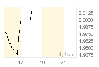 TORRENT_ENERGY_Intraday.png