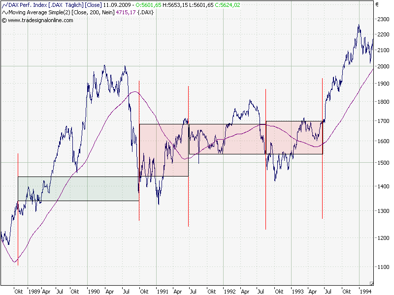 dax-1989.png