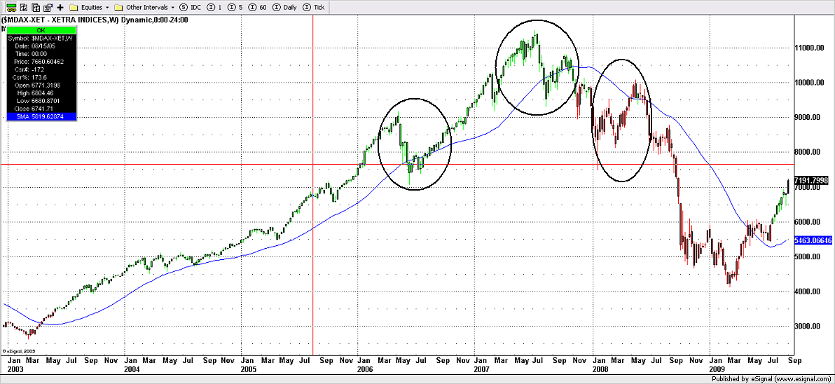 mdax_metro_gd200.png