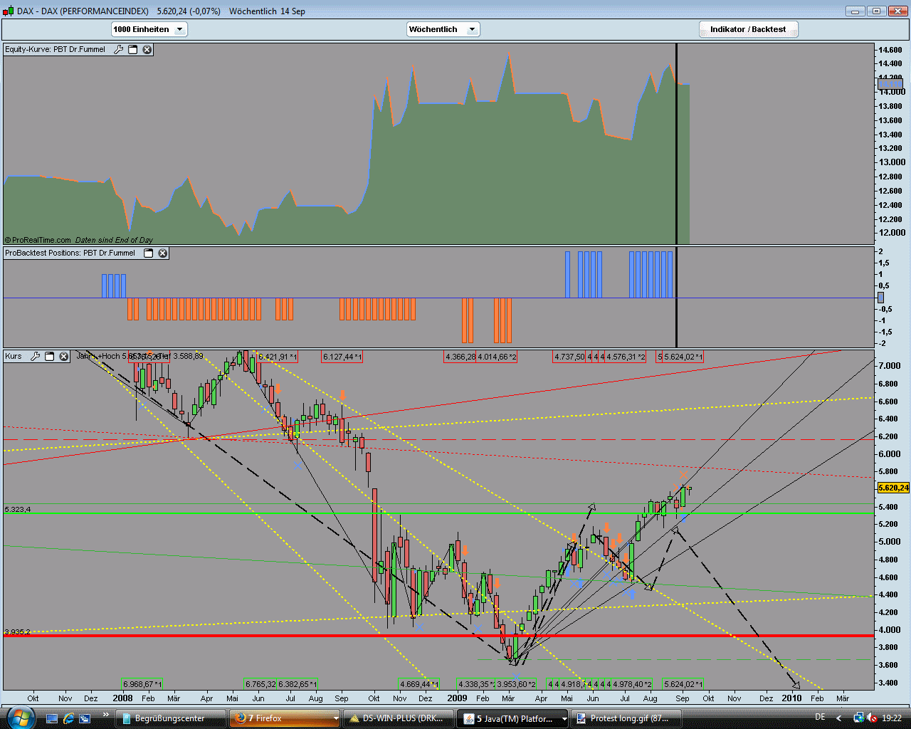 pbt_shortsignale_weekly.gif