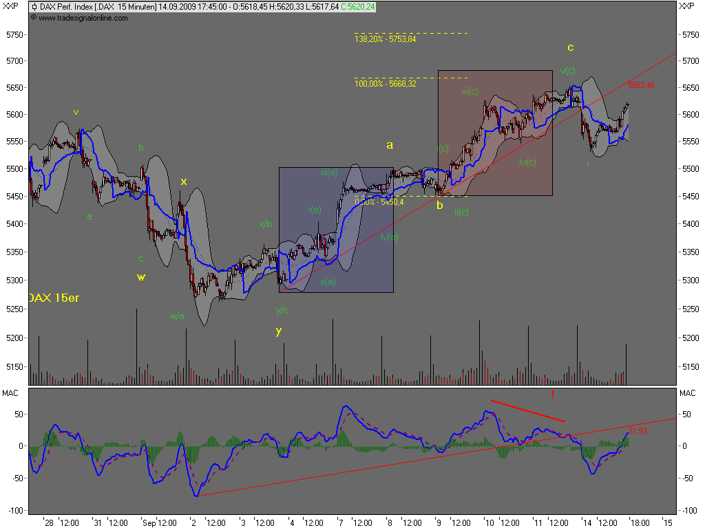 090914-230000-dax.png