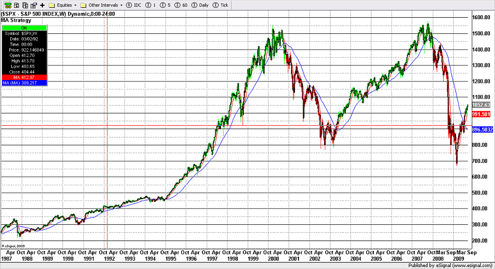 spx_wawidu_weekly_gd50_gd10.png