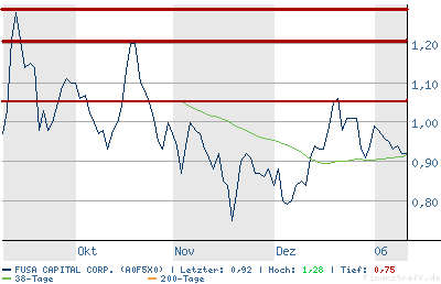 chart.png