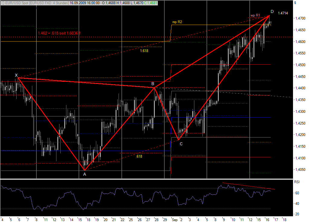 eurusd-butterfly2-4h.png