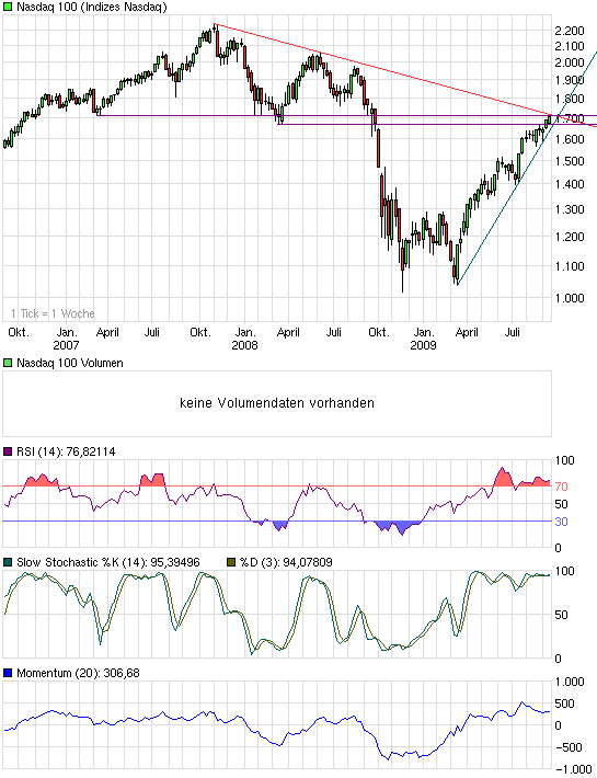 chart_3years_nasdaq100.png