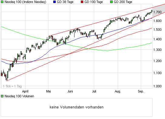 chart_halfyear_nasdaq100.png