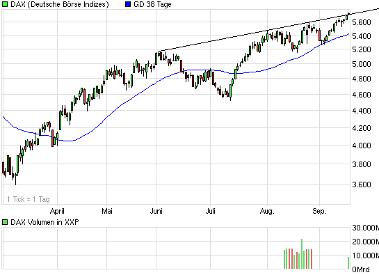 chart_halfyear_dax.png