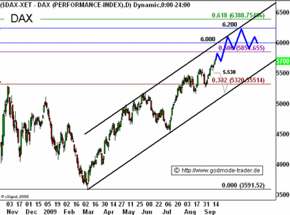 dax.gif