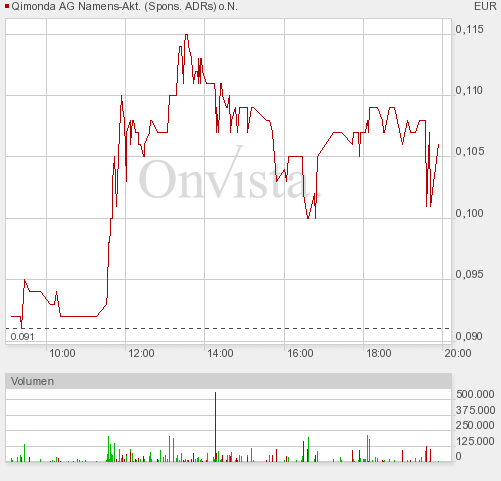 intraday_chart.png