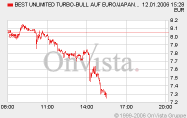 euroyen7,35.bmp