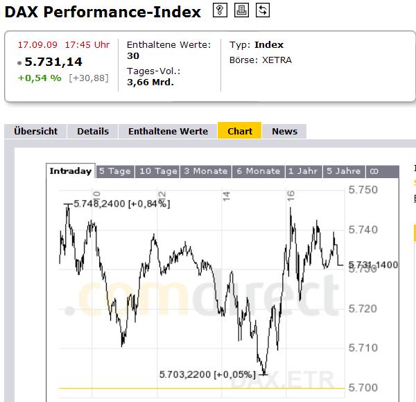 dax-hoch-2009.jpg