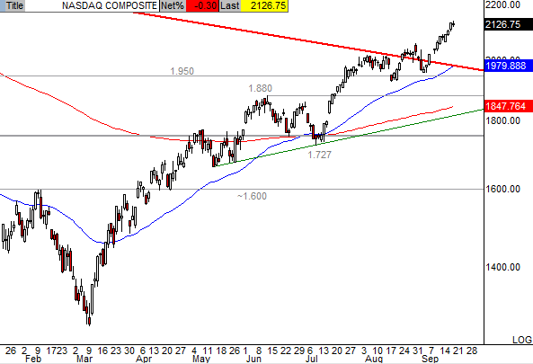 nasdaq.gif