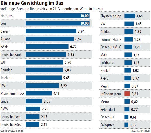 dax_gewichtung2009-09.jpg