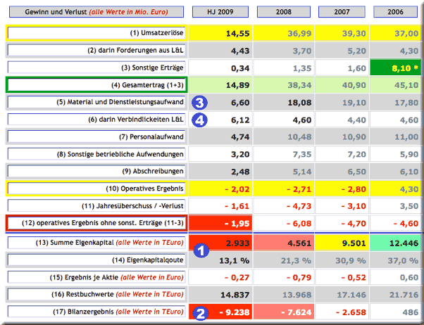 wige-vergleich2.gif