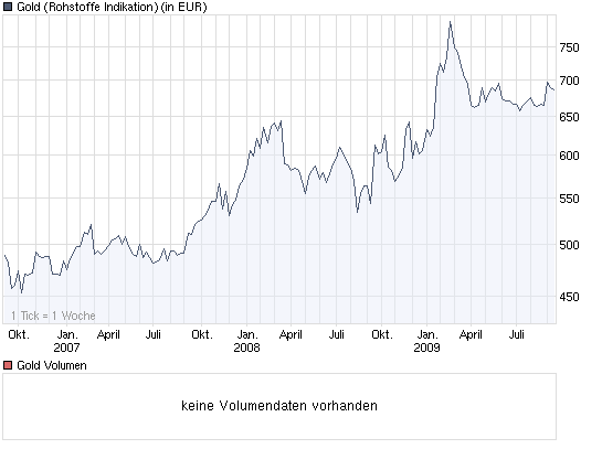 chart_3years_gold.png