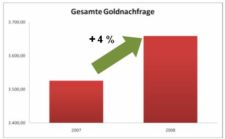 goldnachfrage.jpg