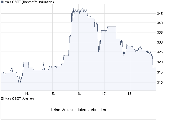 chart_week_maiscbot.png