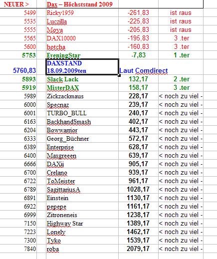 dax-hoch-tab-2009.jpg