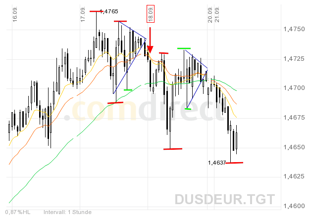 eurusdintraday.png