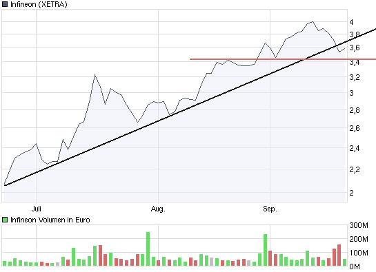 chart_quarter_infineon.png