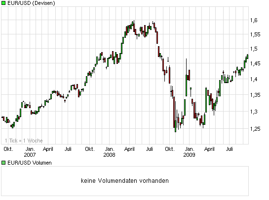 chart_3years_eurusdeurousdollar.png