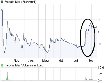 chart_year_freddiemac.png