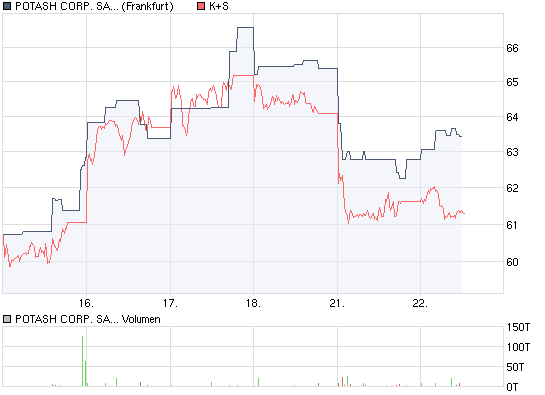 k_s_vs_potash_5_tg.png