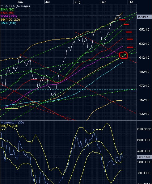 dax_2009-09-23.jpg