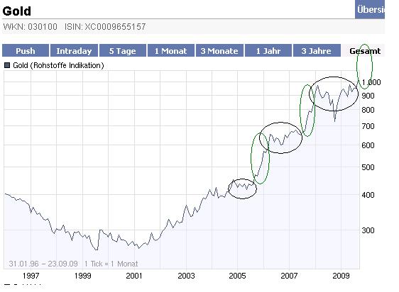 goldchart.jpg