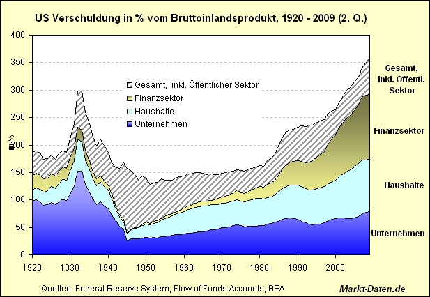 us-verschuldung.gif