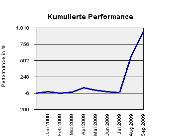 2009-09-23-nach-attacke-derer-shorters-erholt.png