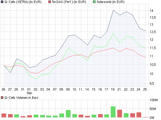 chart_month_q-cells.png