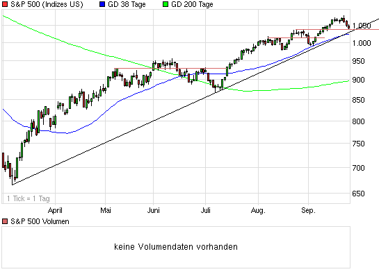 chart_halfyear_sp500.png