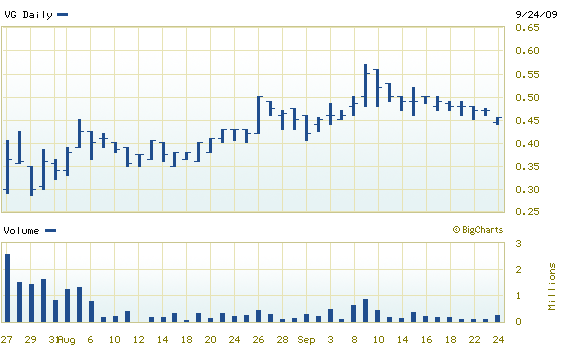 vg-2months.gif