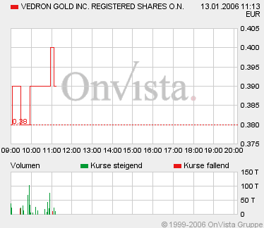 VEDRON_INTRADAY.gif