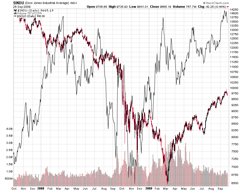 gold_spx.png