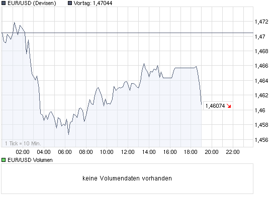 chart_intraday_eurusdeurousdollar.png