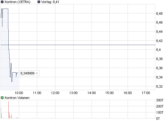 chart_intraday_kontron.png