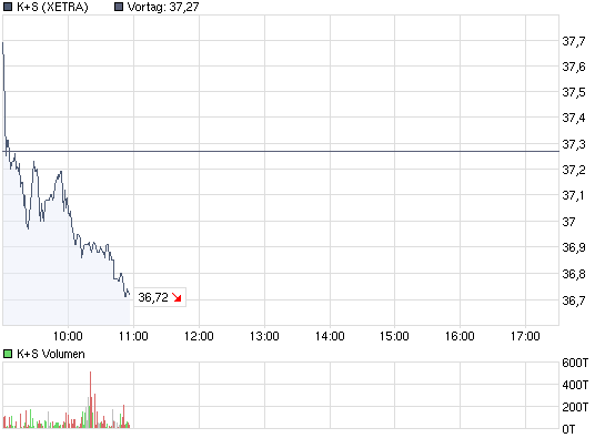 chart_intraday_ks.png