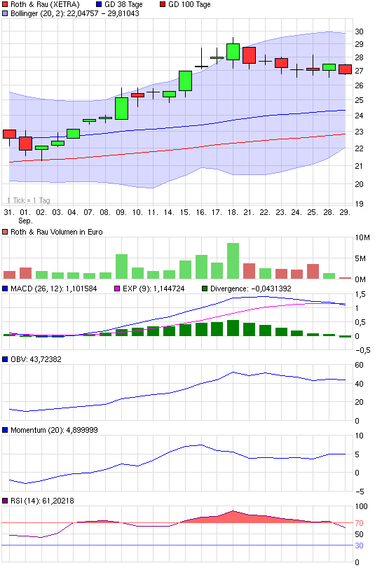 chart_month_rothrau.png