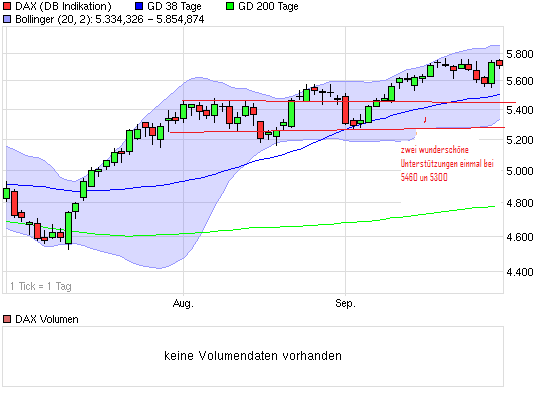 chart_quarter_dax.png