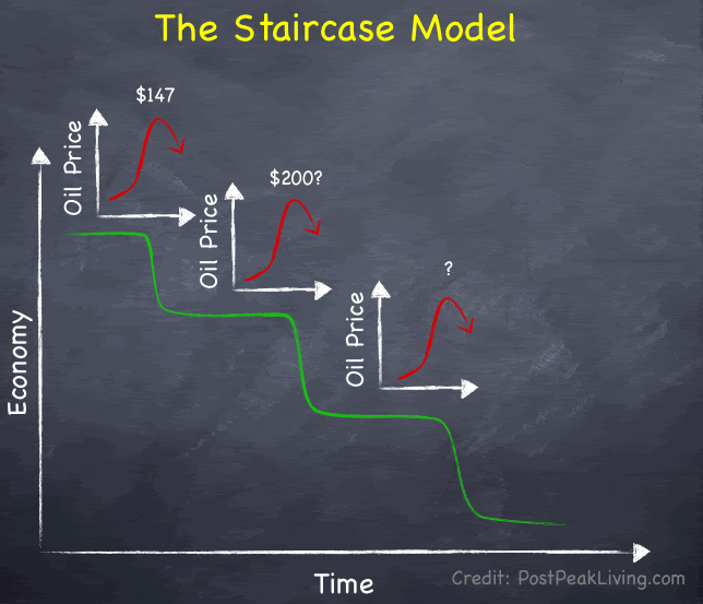 economicstaircase.gif