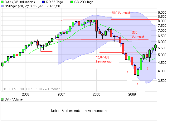 chart_all_dax.png