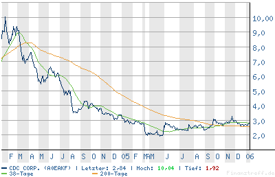 chart.png