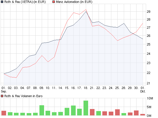 chart_month_rothrau.png