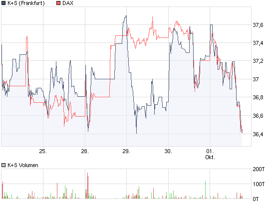 k_s_vs_dax.png