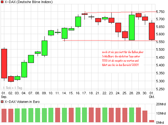 chart_month_x-dax.png