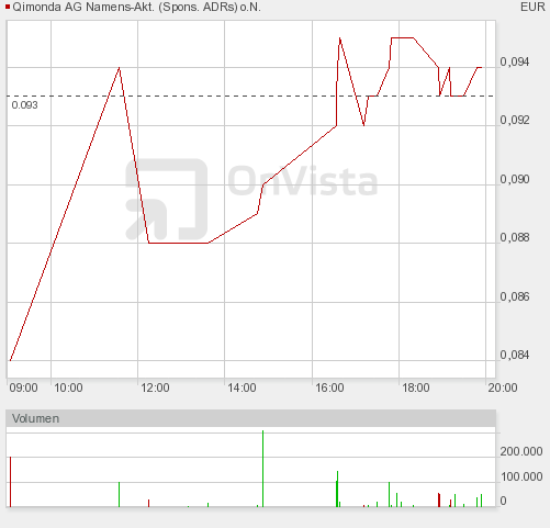 fra_intraday.png